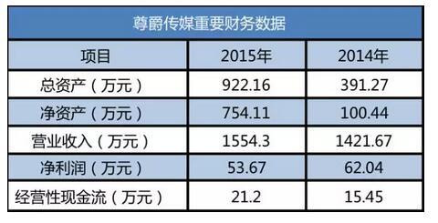 新三板现20岁美女董事长