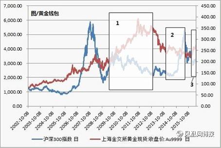 肖磊：确实有零风险的投资组合吗？