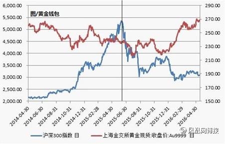 肖磊：确实有零风险的投资组合吗？