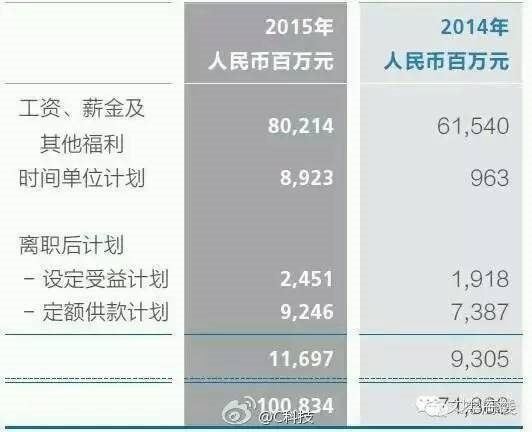 华为工资单曝光:千人年入500万 万人年薪百万