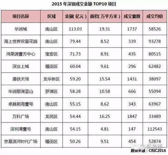 华为工资单曝光:千人年入500万 万人年薪百万