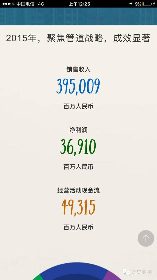 华为工资单曝光:千人年入500万 万人年薪百万