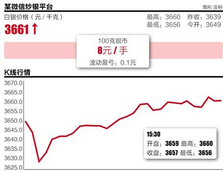 网络投资乱象调查：微信炒银8元起 设局巧骗手机号