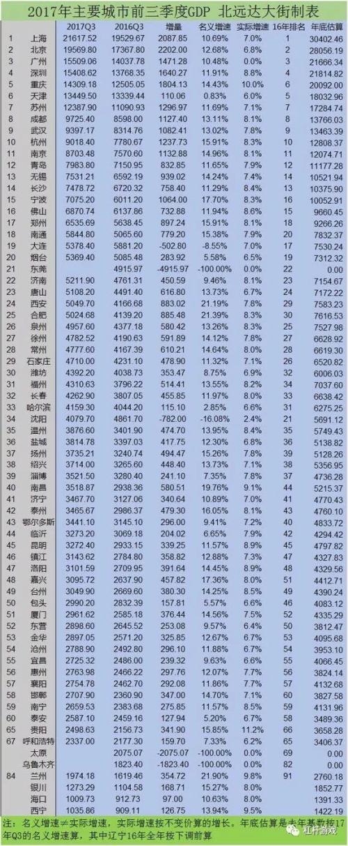 万亿GDP第13城诞生 我国顶级城市争霸进入2万亿时代