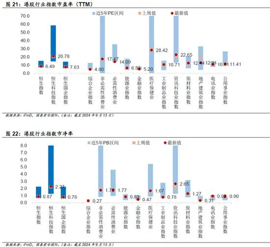 复盘美联储历次降息：哪种场景最有利于港股上涨？