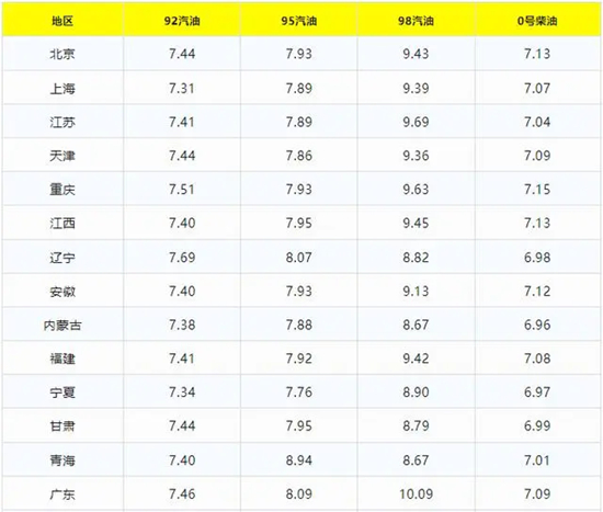 11月7日92、95号汽油、柴油最新油价价格，油价下跌