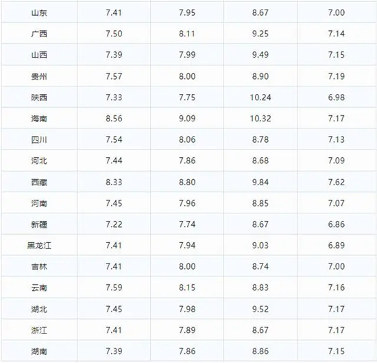 11月7日92、95号汽油、柴油最新油价价格，油价下跌